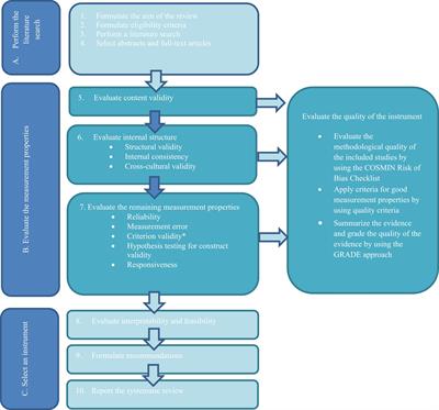 Assessing Momentary Well-Being in People Living With Dementia: A Systematic Review of Observational Instruments